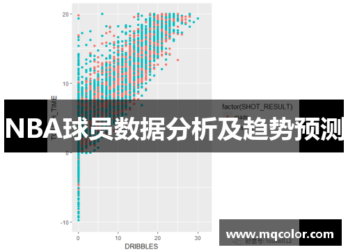 NBA球员数据分析及趋势预测